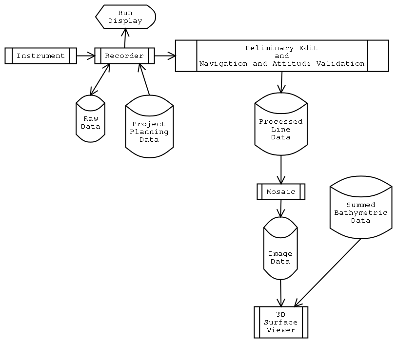 Image Dataflow