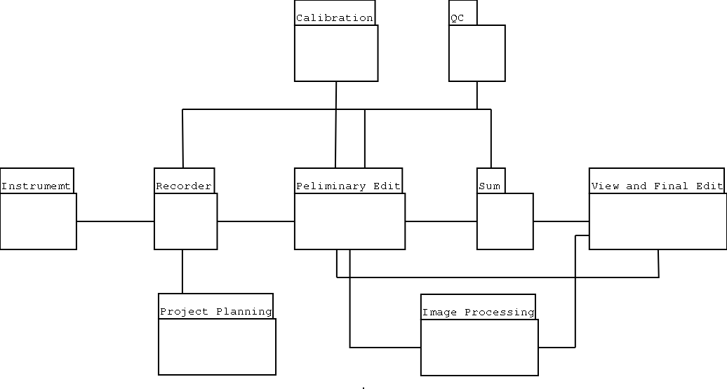 System Architecture